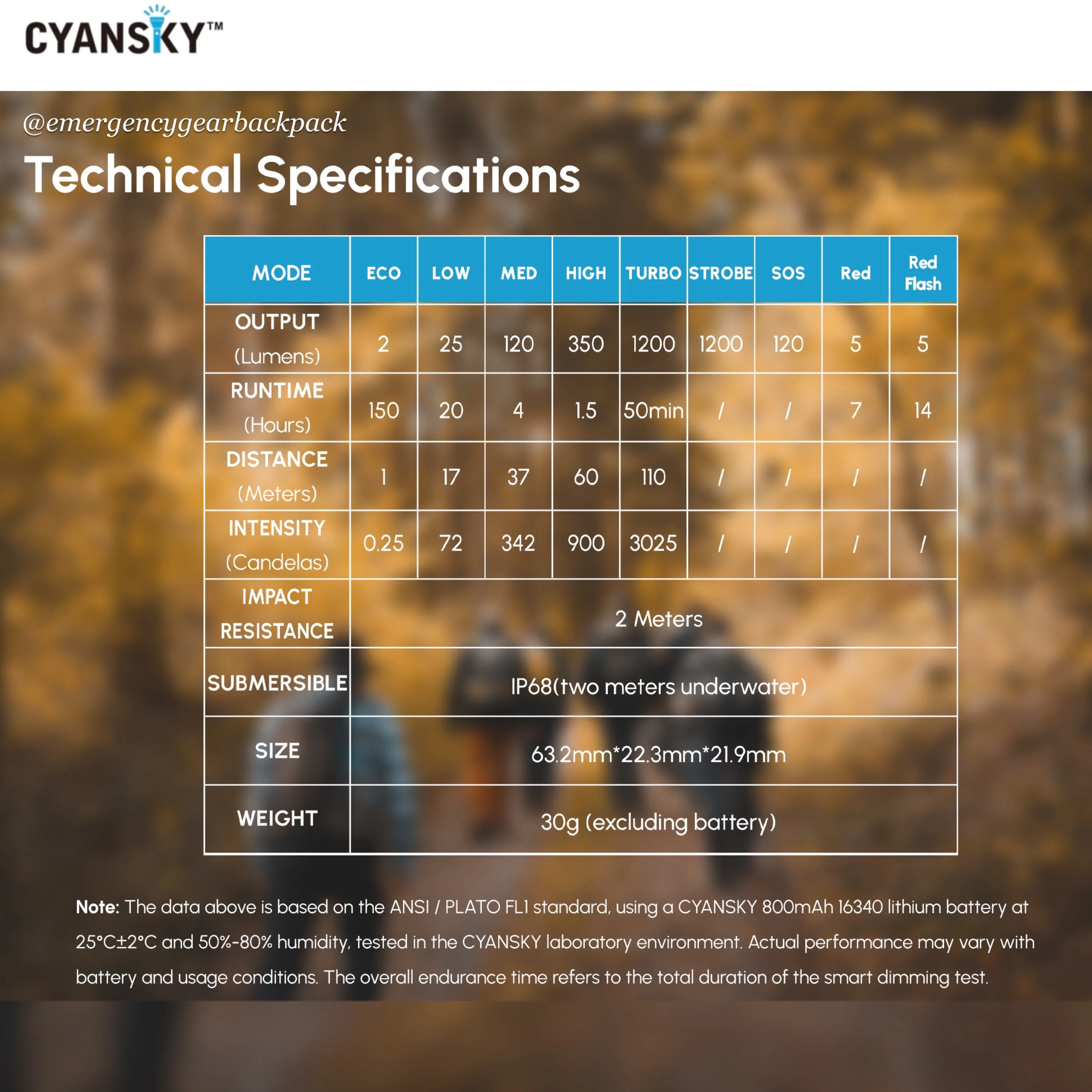 Cyansky M23R HIgh Performannce EDC Flashlight 1200 Lumens 110M