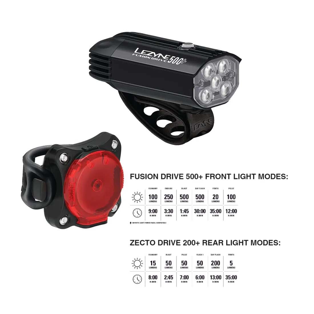 LEZYNE Fusion Drive 500  and Zecto Drive 200  Bicycle Light Set, USB-C Rechargeable