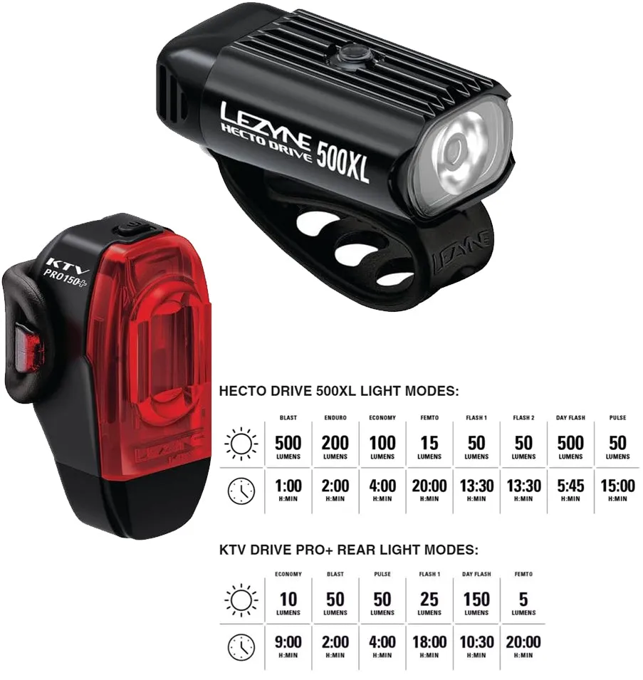 LEZYNE Hecto Drive 500XL and KTV Drive Pro  Bicycle Light Set, Front and Rear Pair, 500/150 Lumen, USB/USB-C Rechargeable