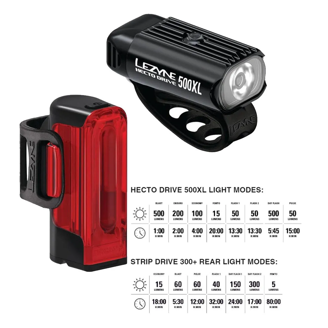 LEZYNE Hecto Drive 500XL and Strip Drive 300  Bicycle Light Set, Front and Rear Pair, 500/300 Lumen, USB Stick Rechargeable