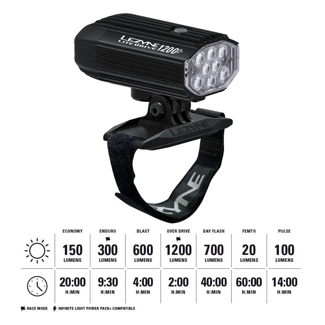 Lezyne Helmet Lite Drive 1200  Bicycle Front Light, USB-C Rechargeable