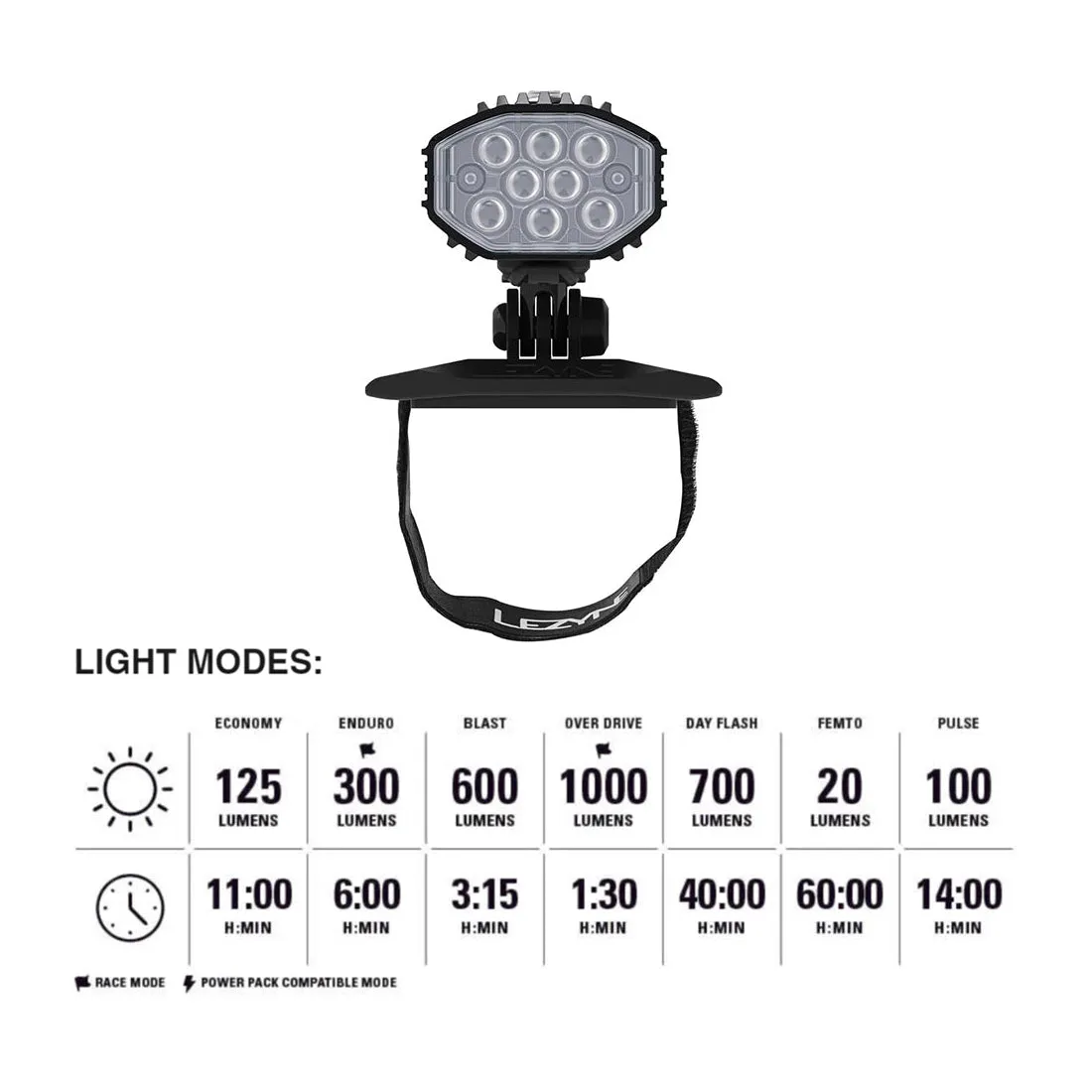 Lezyne Helmet Micro Drive Pro 1000  Bicycle Front Light, White LED, 1000 Lumens, Black Aluminum Housing, USB-C Rechargeable