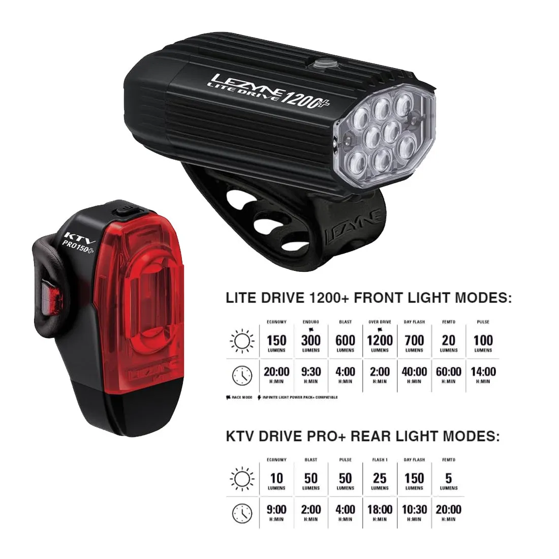 Lezyne Lite Drive 1200  and KTV Drive Pro  Pair Bicycle Light Set, 1200/150 Lumens, USB-C Rechargeable