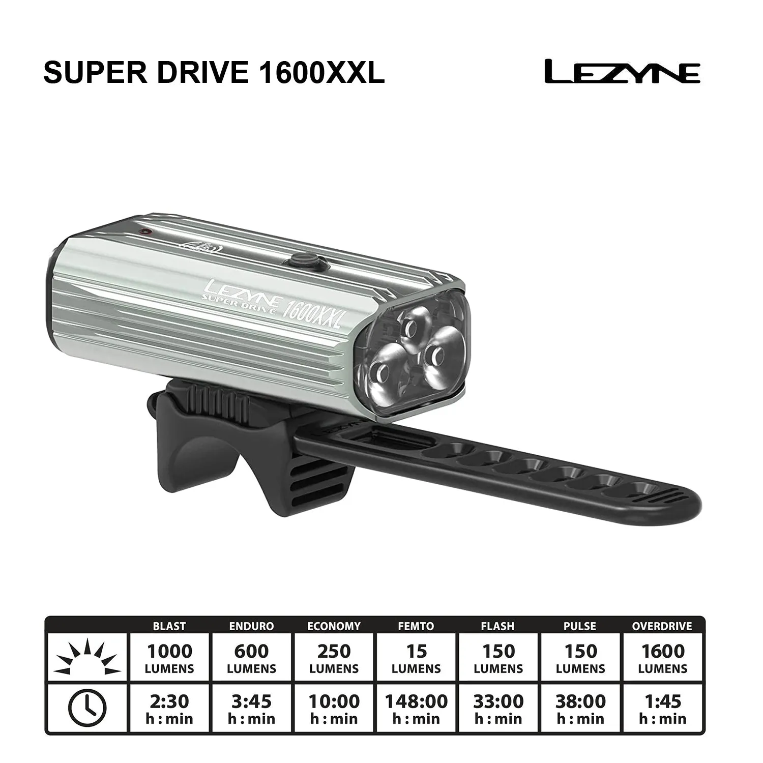 Lezyne Super Drive 1600XXL Smart LED Programmable Bike Light, USB Rechargeable
