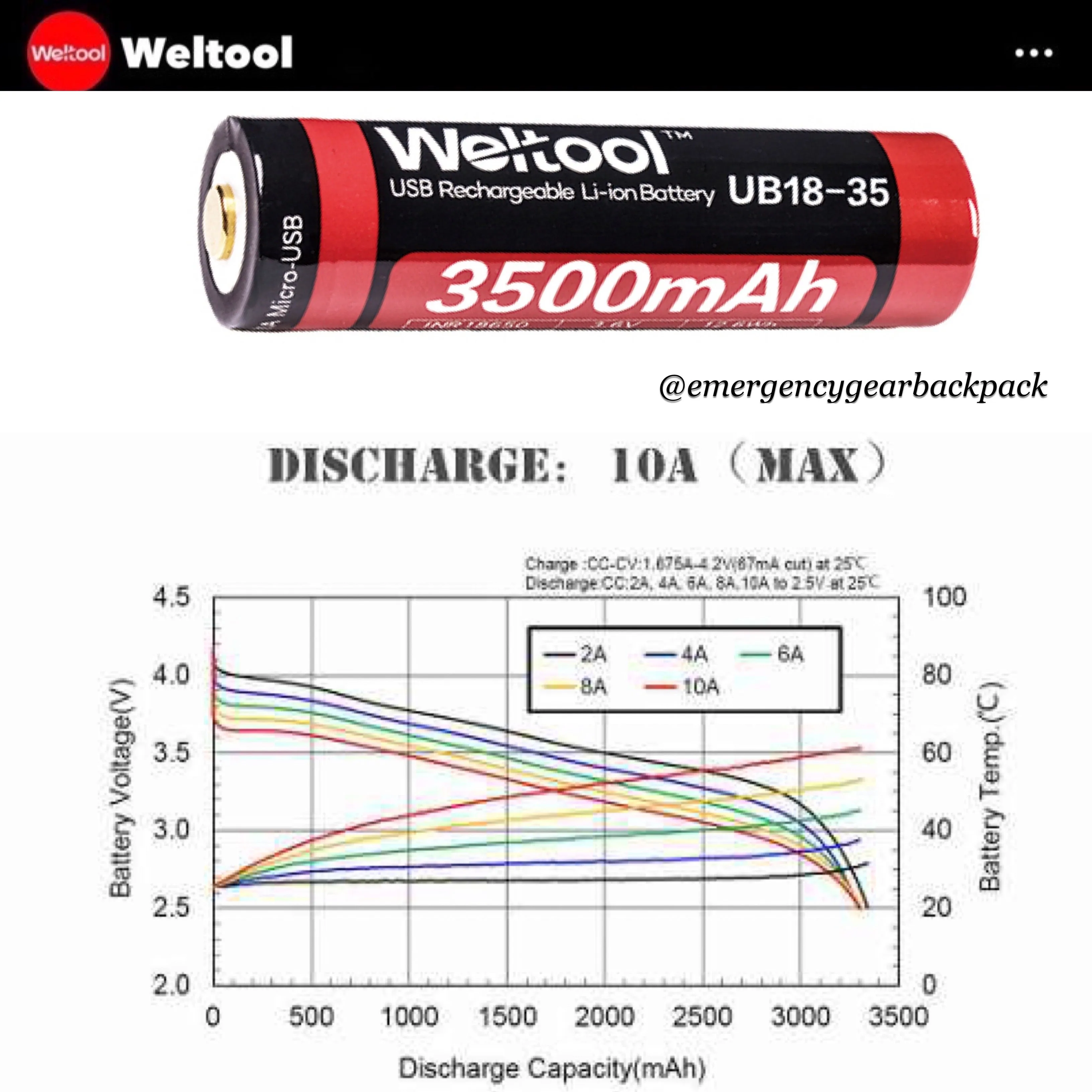 Weltool UB18-35 18650 3500mAh USB Rechargeable Li-ion Battery