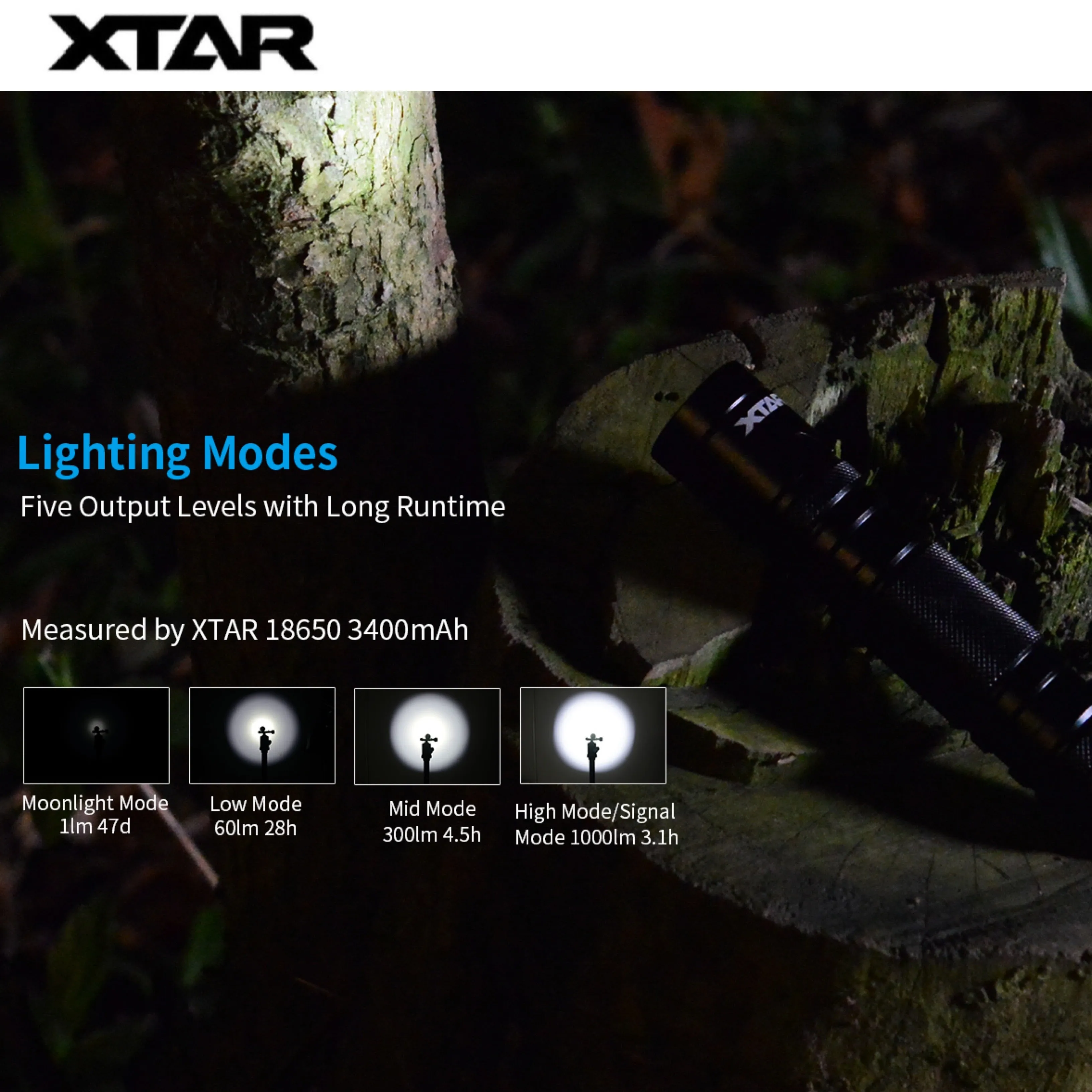 XTAR PACER WK18 1000LMS 150M EDC Flashlight